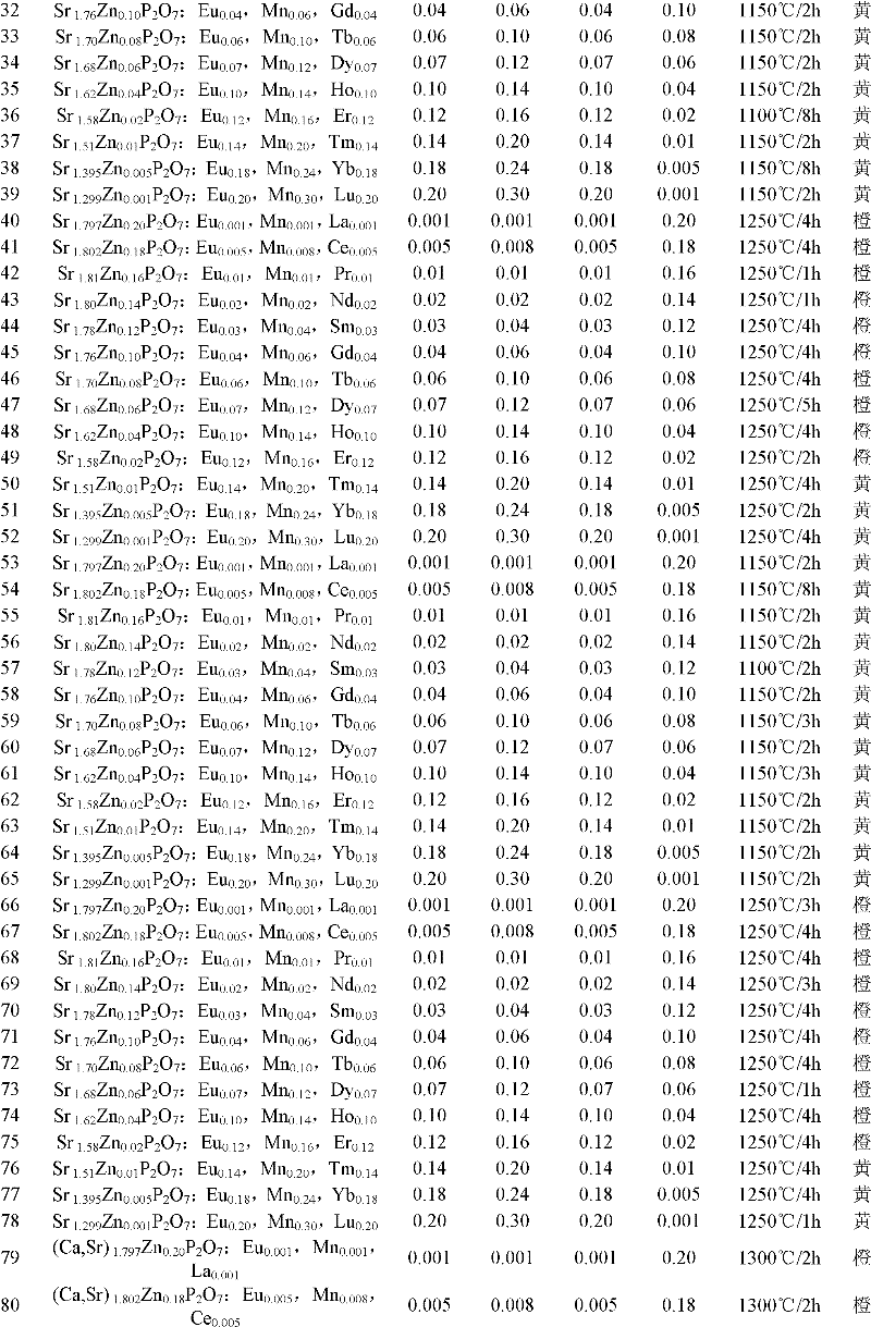 High brightness mechanical luminescent material and preparation method thereof