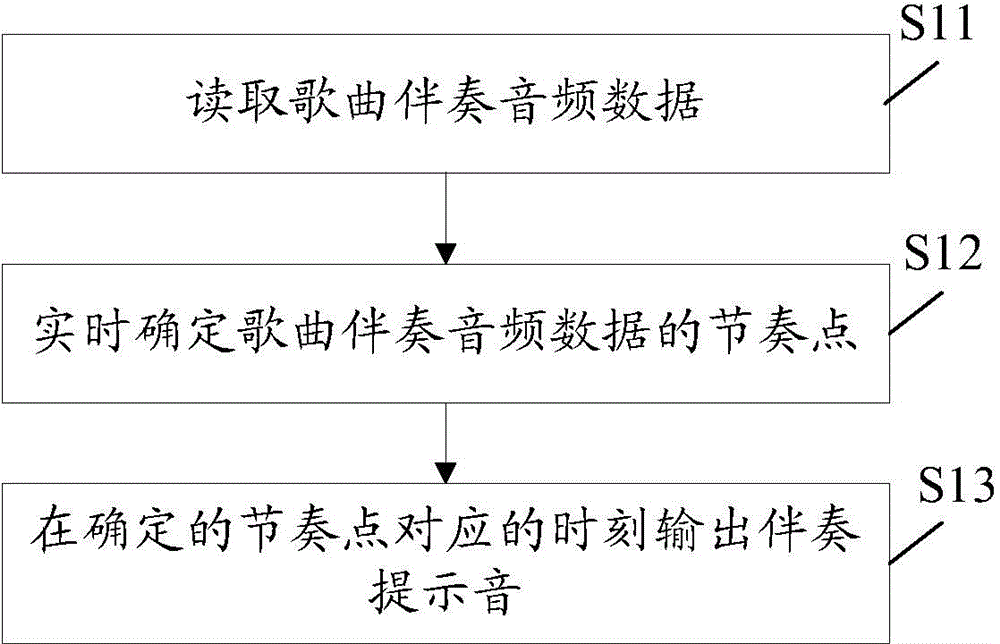 Song accompaniment audio data processing method and device
