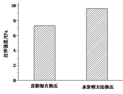 Method for preparing polyvinyl alcohol rice straw composite material
