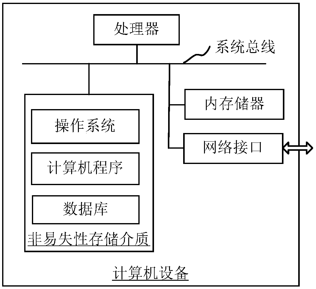 Pose determination method and device of model, computer equipment and storage medium