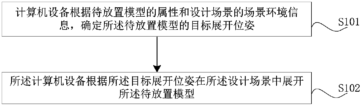 Pose determination method and device of model, computer equipment and storage medium