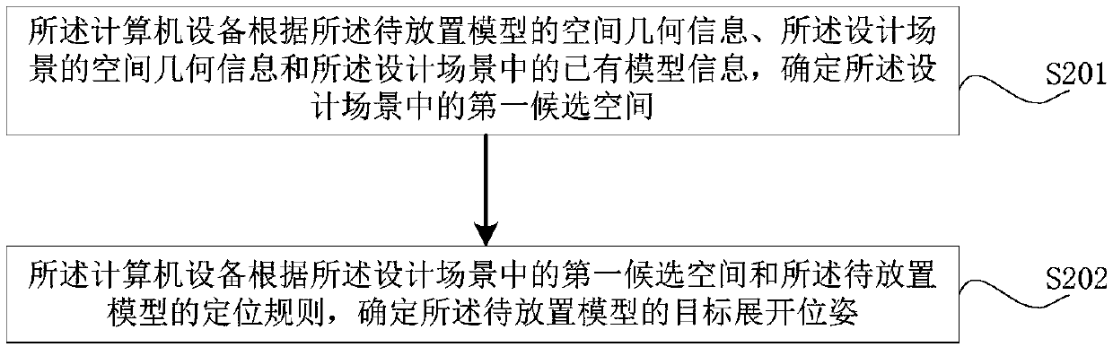 Pose determination method and device of model, computer equipment and storage medium