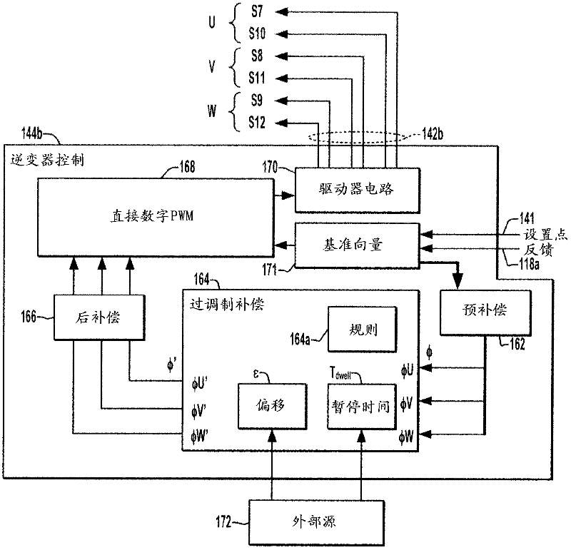 Pulse width modulation control method and system for mitigating reflected wave effects in over-modulation region