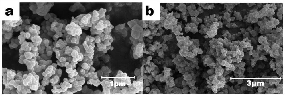 Heterogeneous catalyst, preparation method and application of heterogeneous catalyst in catalyzing isomerization of glucose into fructose