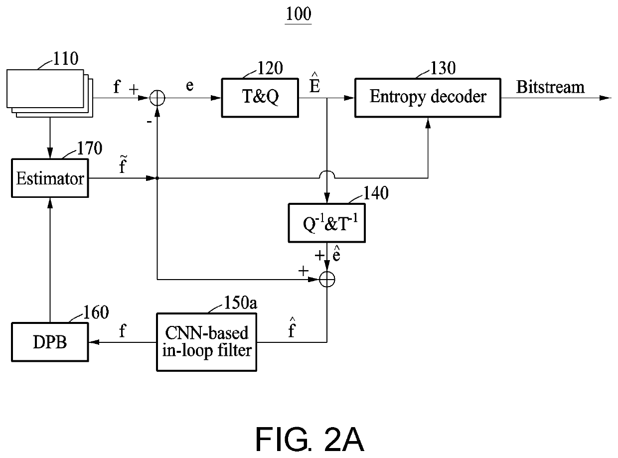 Encoding and decoding methods and devices including CNN-based in-loop filter