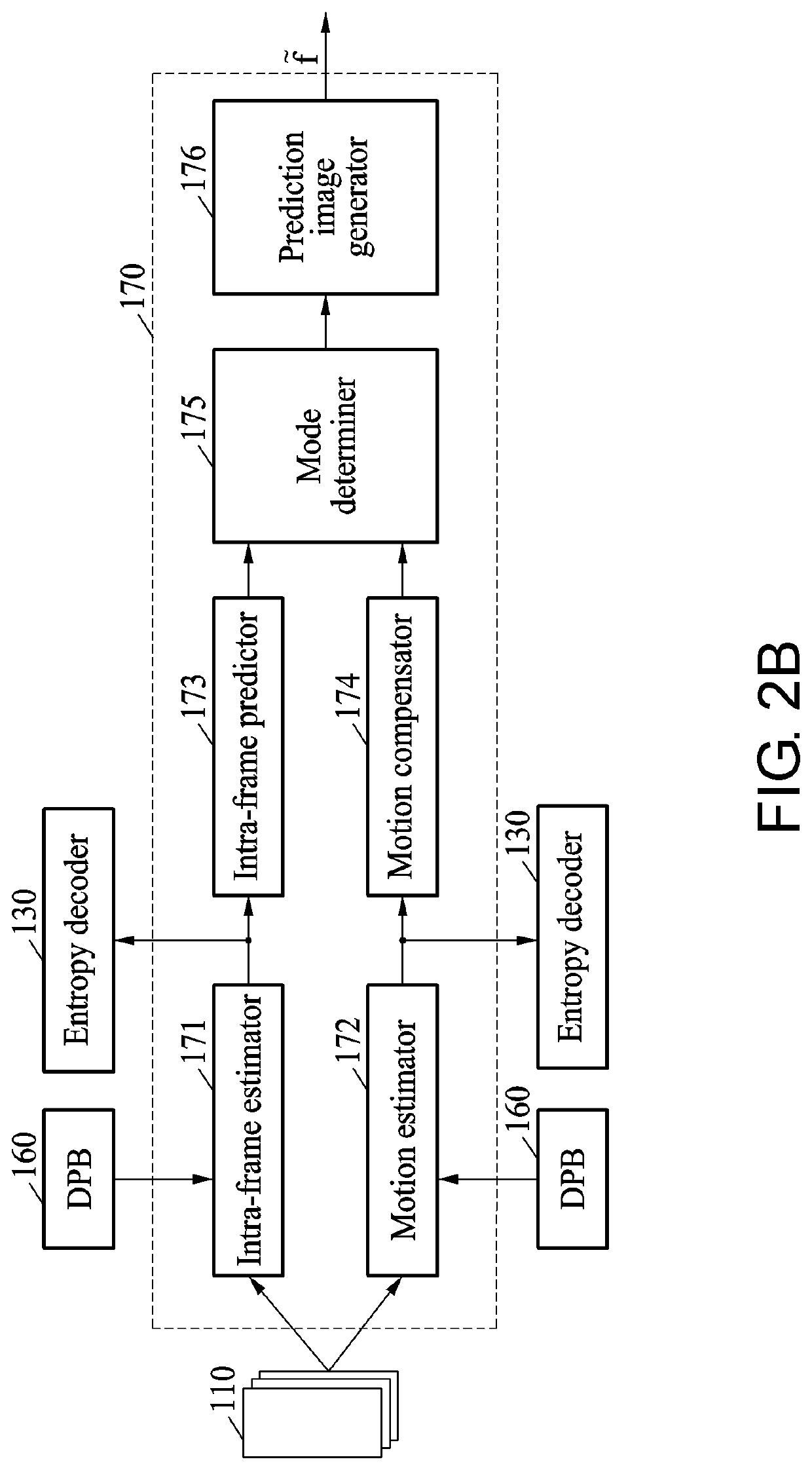 Encoding and decoding methods and devices including CNN-based in-loop filter