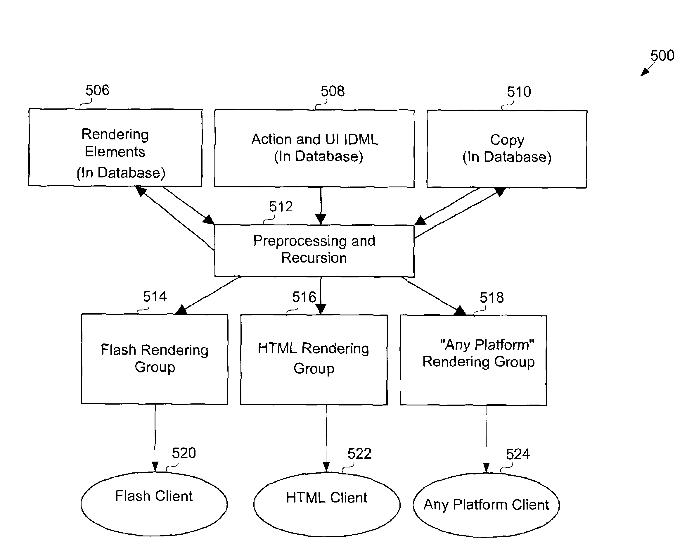 System and method for platform and language-independent development and delivery of page-based content