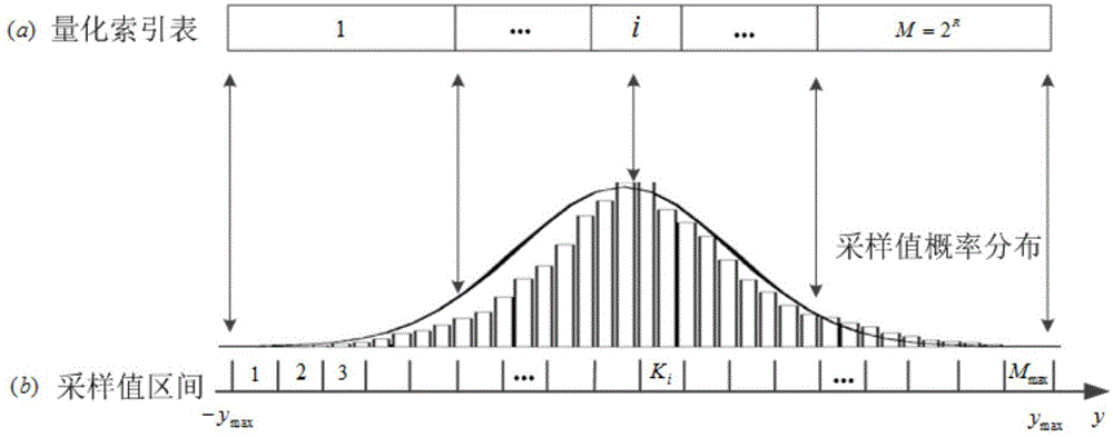 Adaptive compressive sensing image obtaining method based on optimal truncation model