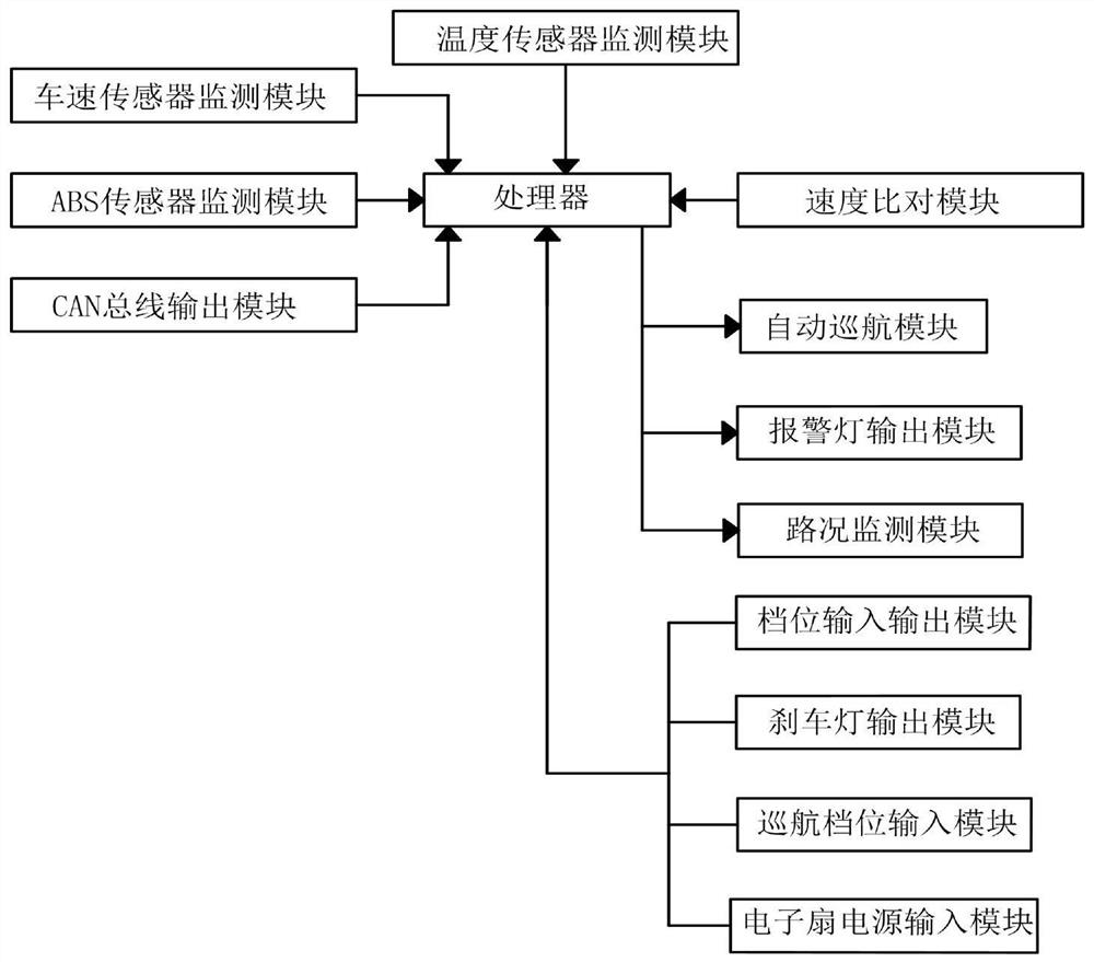 Controller for Automotive Electromagnetic Liquid Cooling Retarder