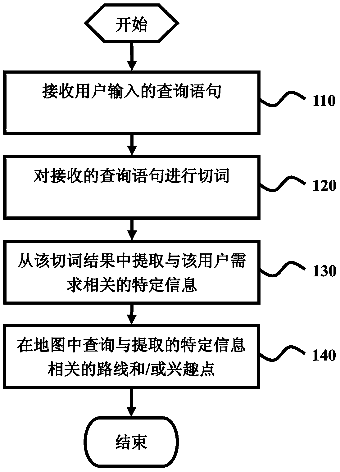 Map query method and device thereof