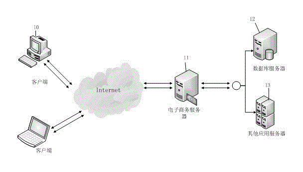 Fully automatic treatment method and frame without page refresh