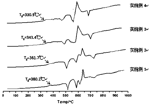 A low-temperature sealing glass containing mn and its preparation and use method