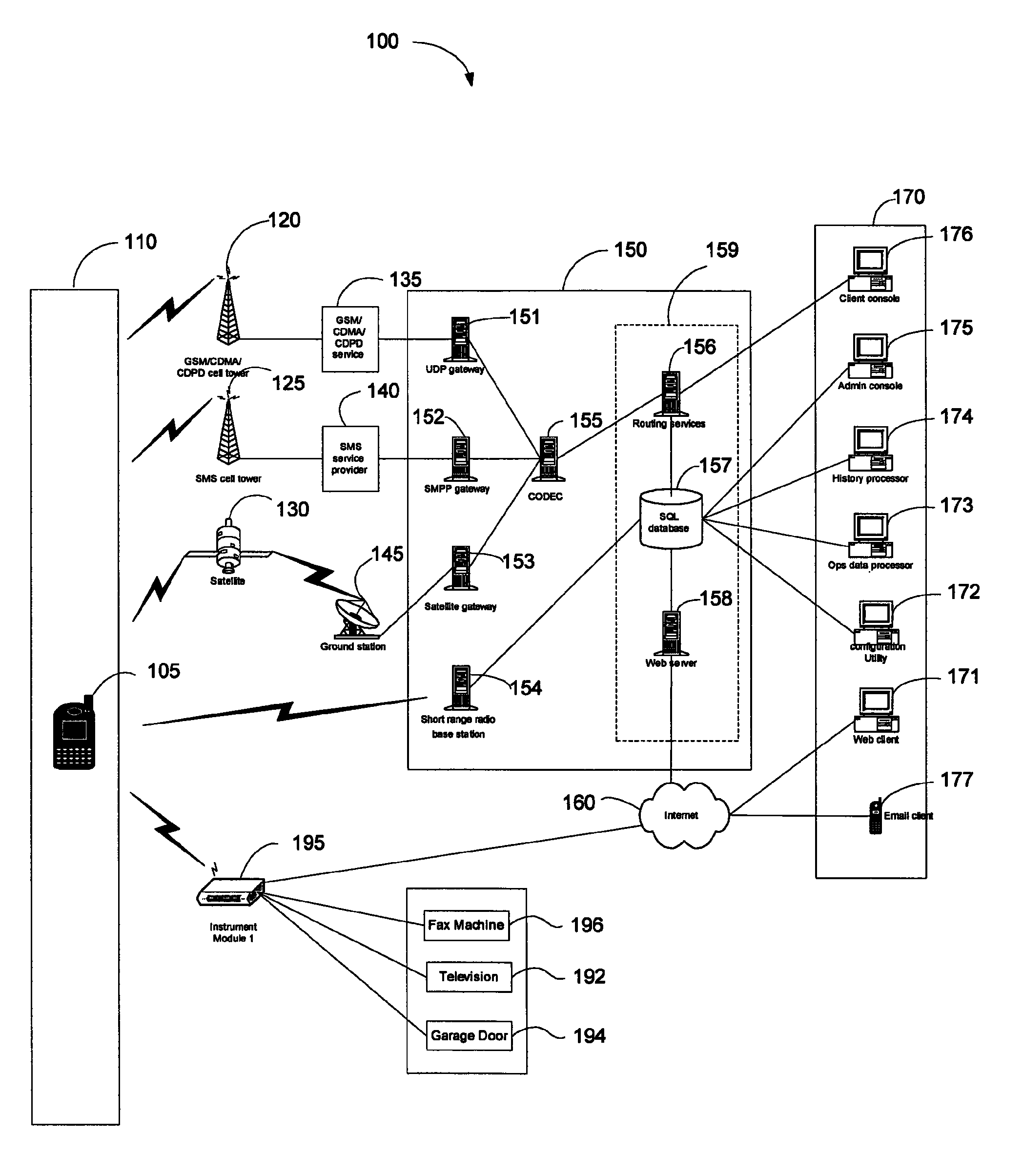 Method and system to monitor and control devices utilizing wireless media