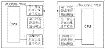 Method and system for wireless user terminal pairing