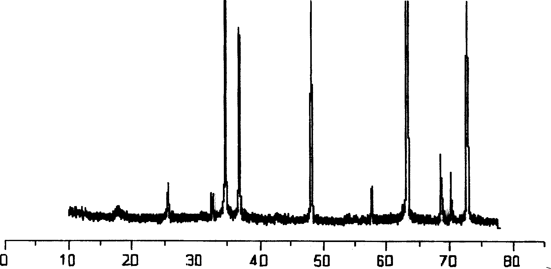 Preparation process of magnesium alloy supported nanometer TiO2 photocatalyst film