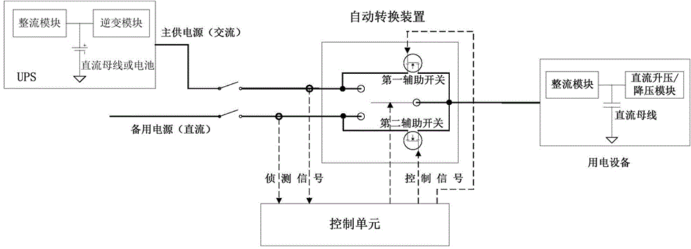 Emergency power supply circuit and power supply circuit conversion method