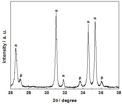 Method for preparation of high purity alpha phase silicon nitride powder from recovered silicon chip cut sawdust