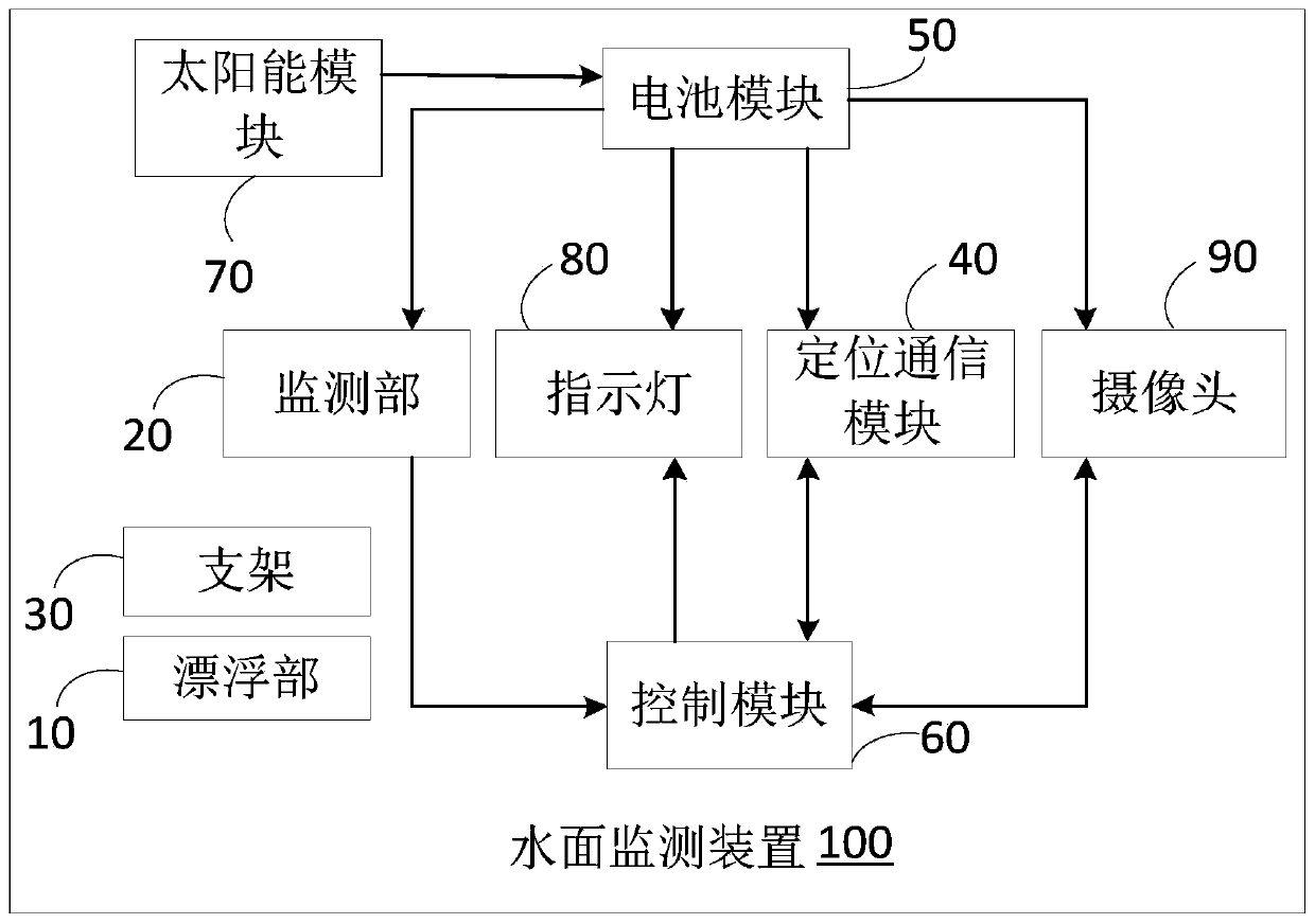 Water surface monitoring device and water surface monitoring system