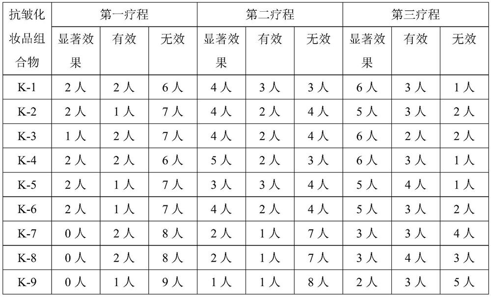 Anti-wrinkle cosmetic composition and preparation method thereof