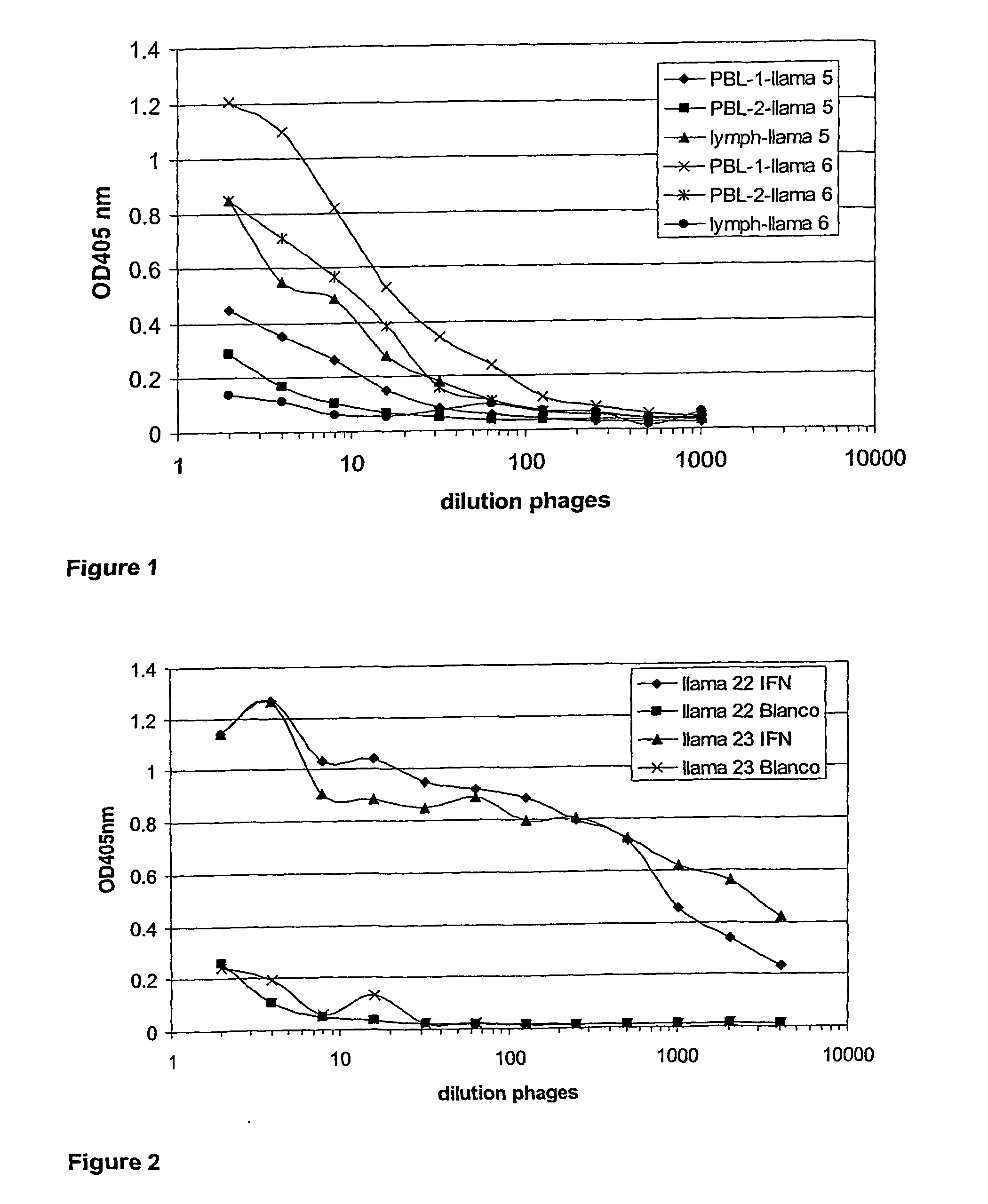Single domain antibodies directed against interferron-gamma and uses therefor