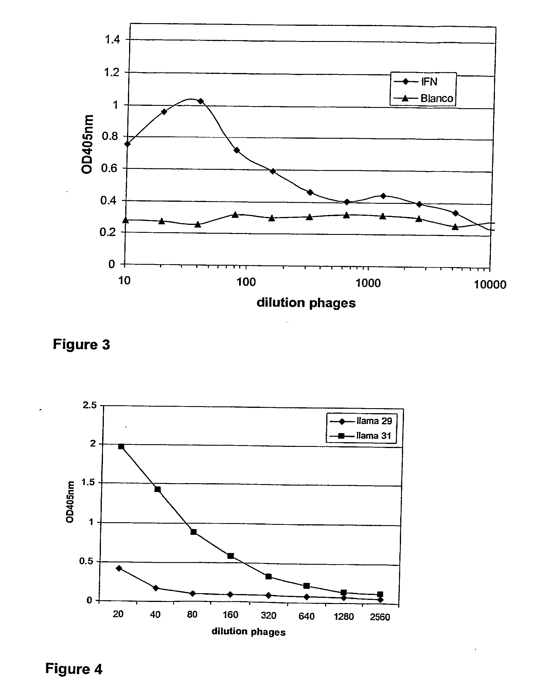 Single domain antibodies directed against interferron-gamma and uses therefor