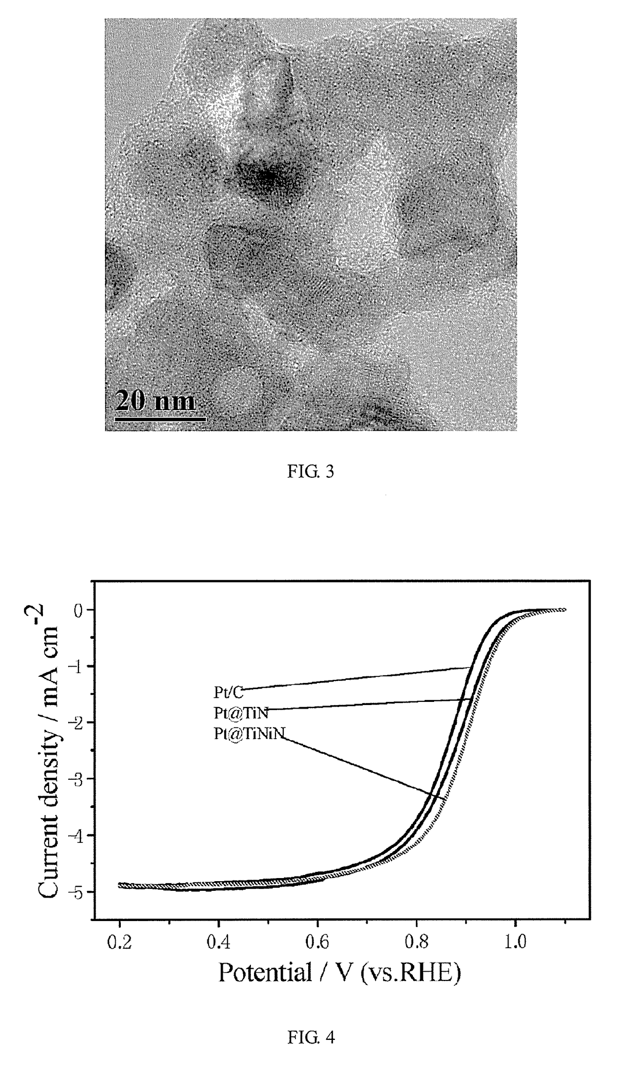 Low-platinum catalyst based on nitride nanoparticles and preparation method thereof