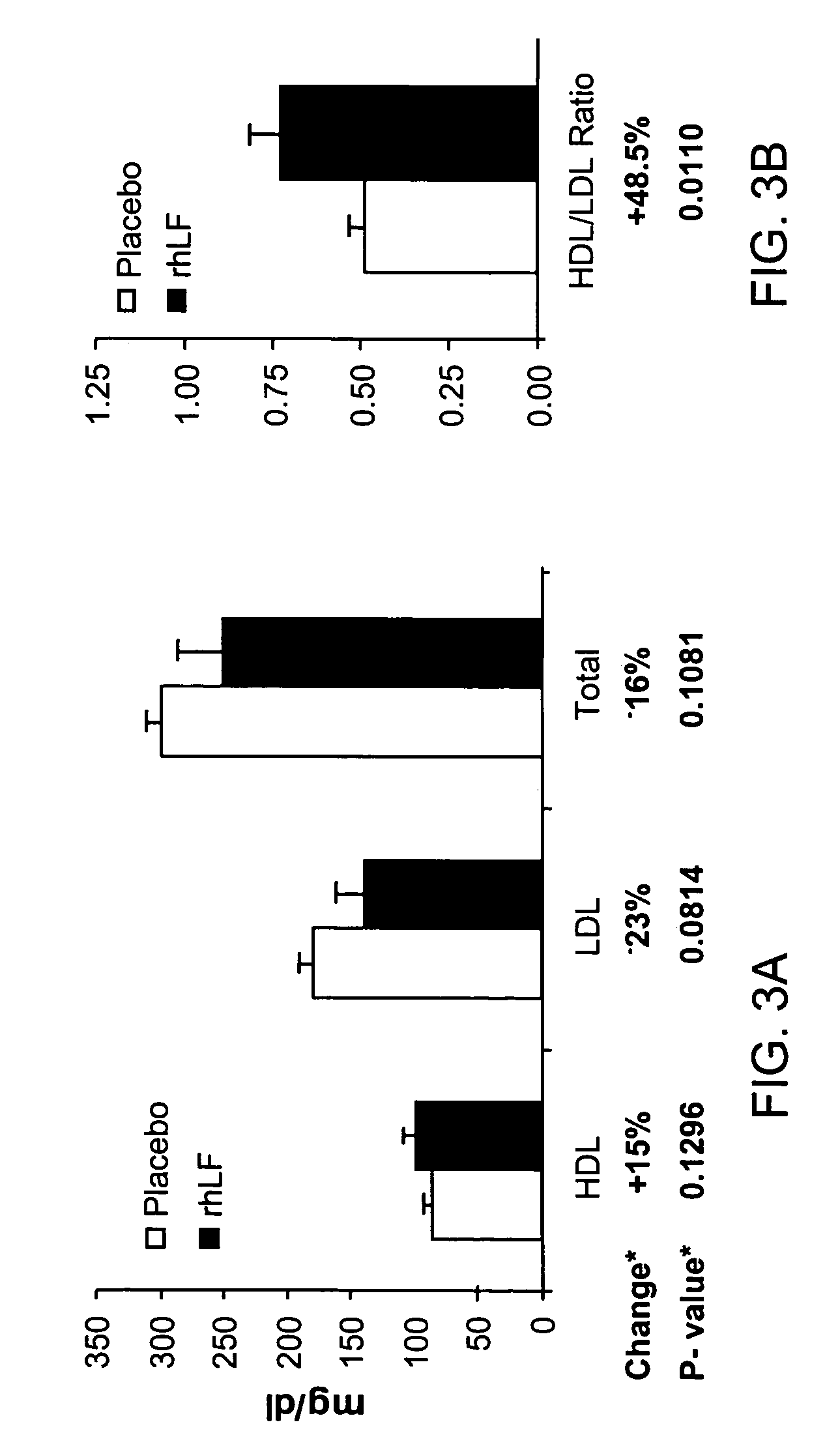 Lactoferrin in the reduction of circulating cholesterol, vascular inflammation, atherosclerosis and cardiovascular disease