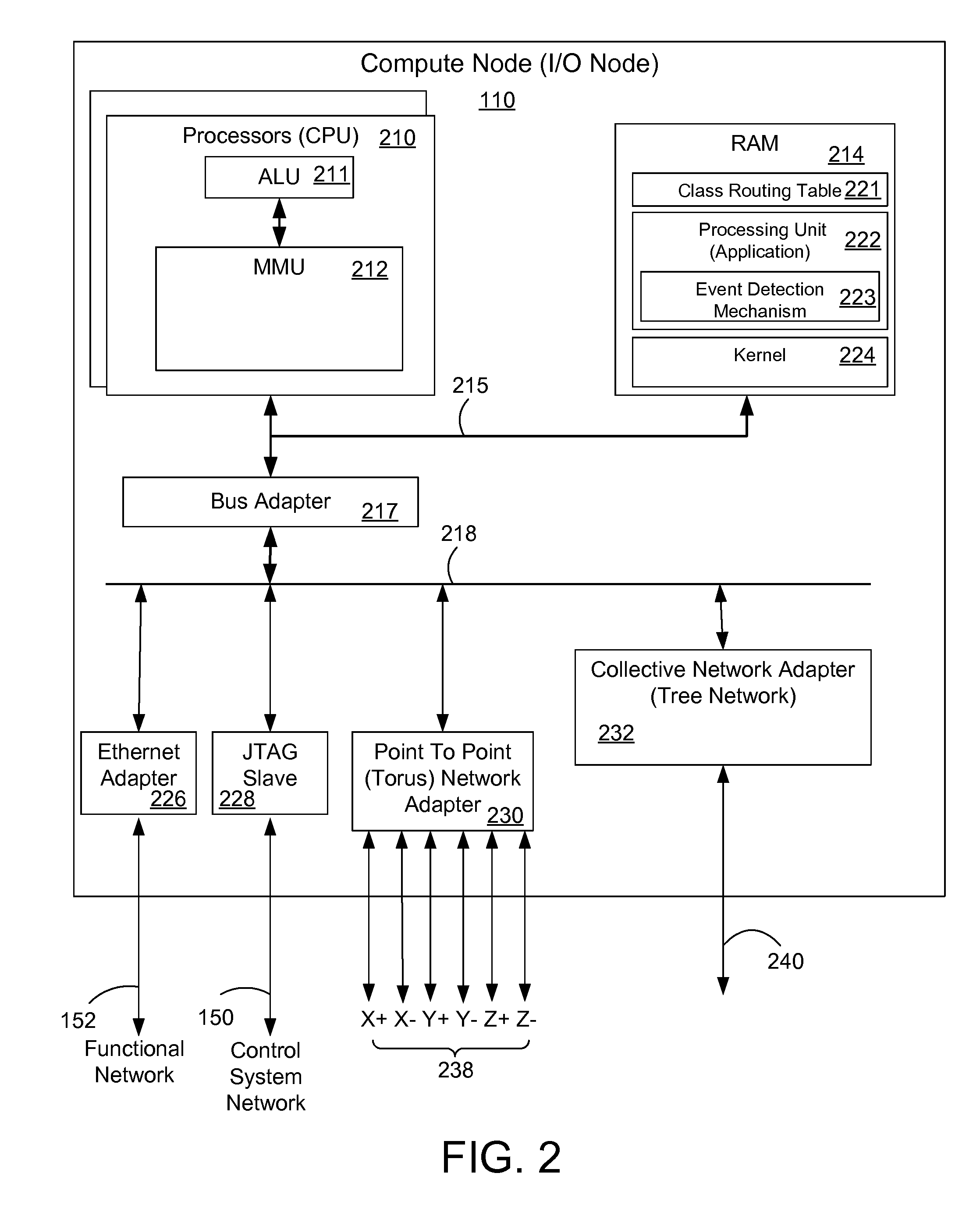 Dynamic resource adjustment for a distributed process on a multi-node computer system