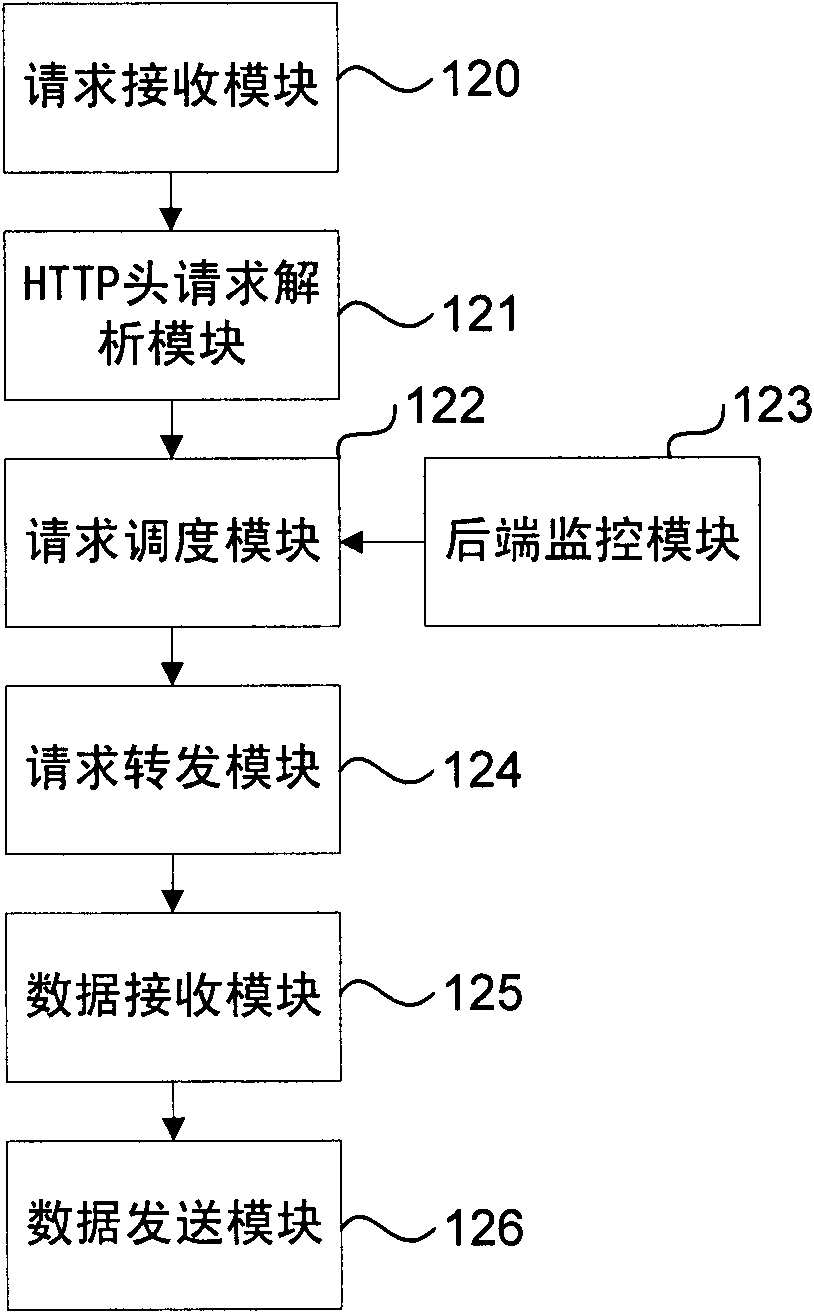 Multiple-tier distributed cluster system
