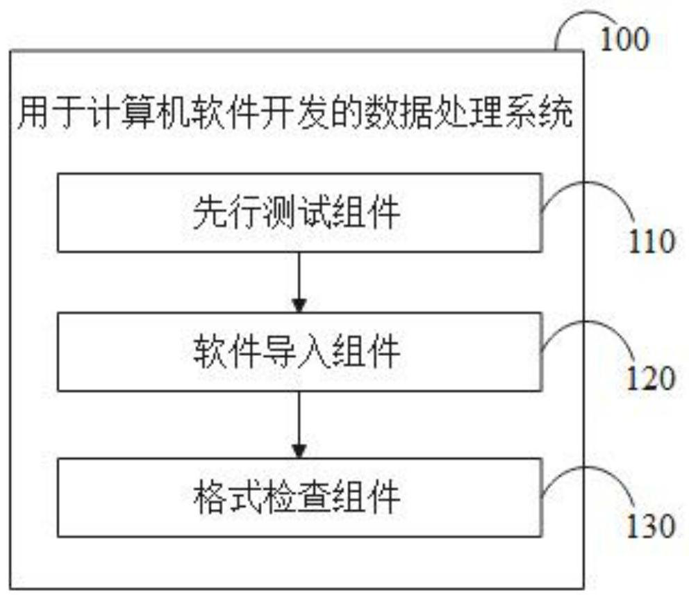 Data processing system for computer software development