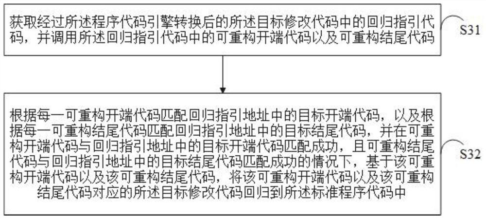 Data processing system for computer software development