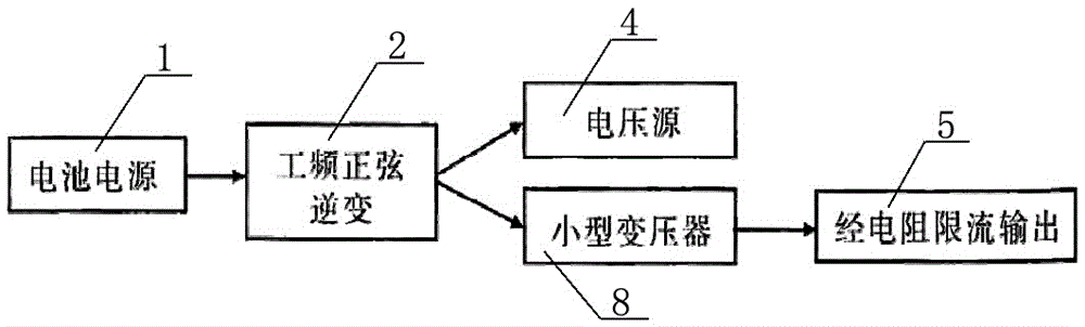 Power distribution network's low voltage fault detection instrument and detection method