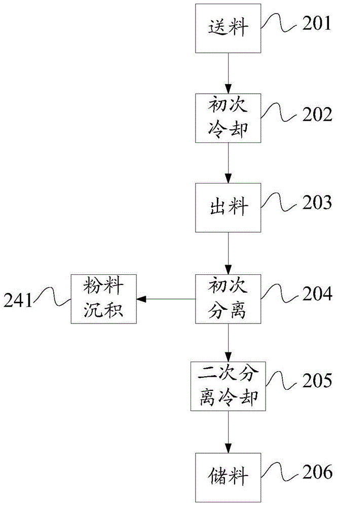 Rapid cooling method for high-temperature materials