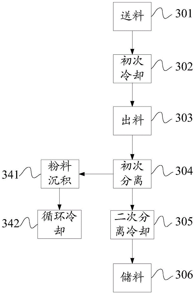 Rapid cooling method for high-temperature materials