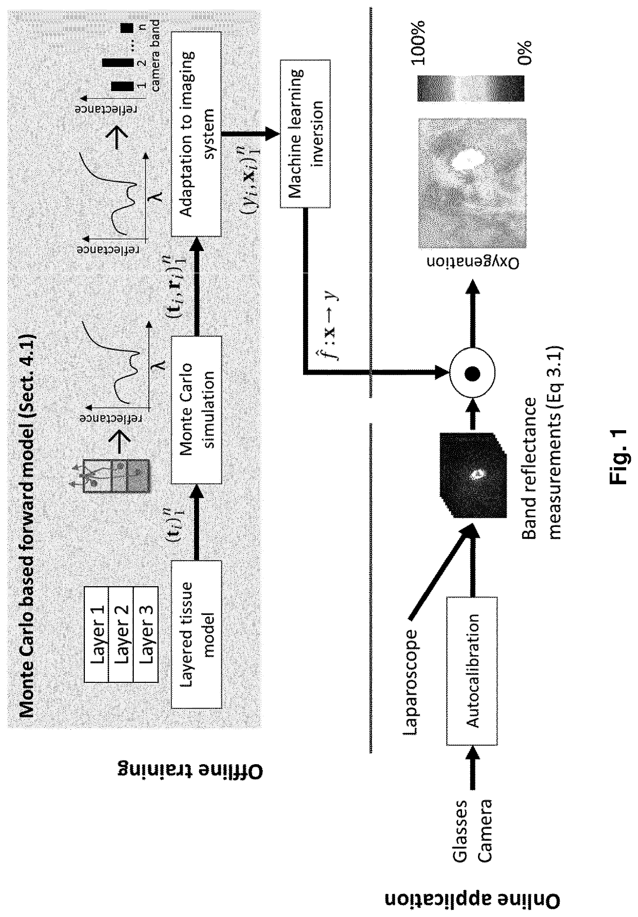 Method and system for augmented imaging in open treatment using multispectral information