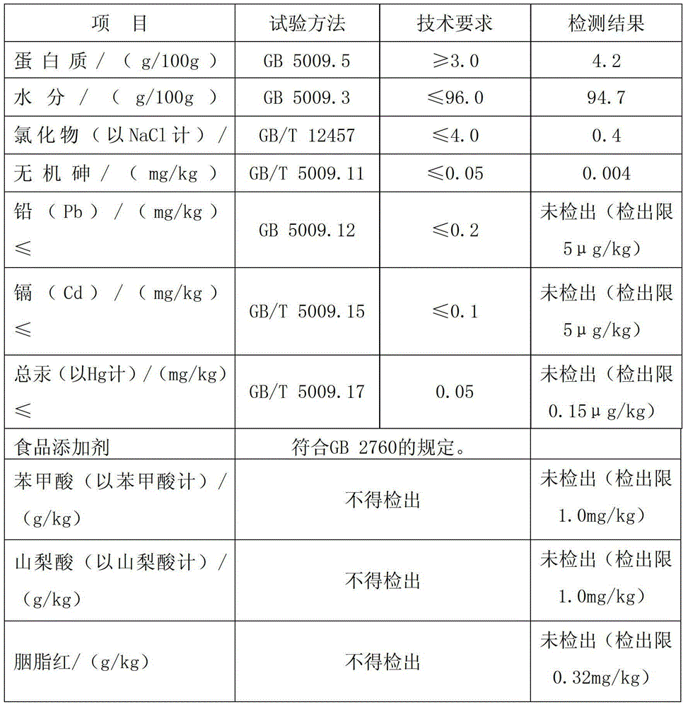 Boxed duck blood and preparation method thereof