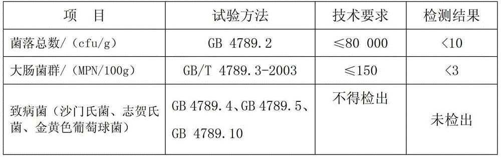 Boxed duck blood and preparation method thereof