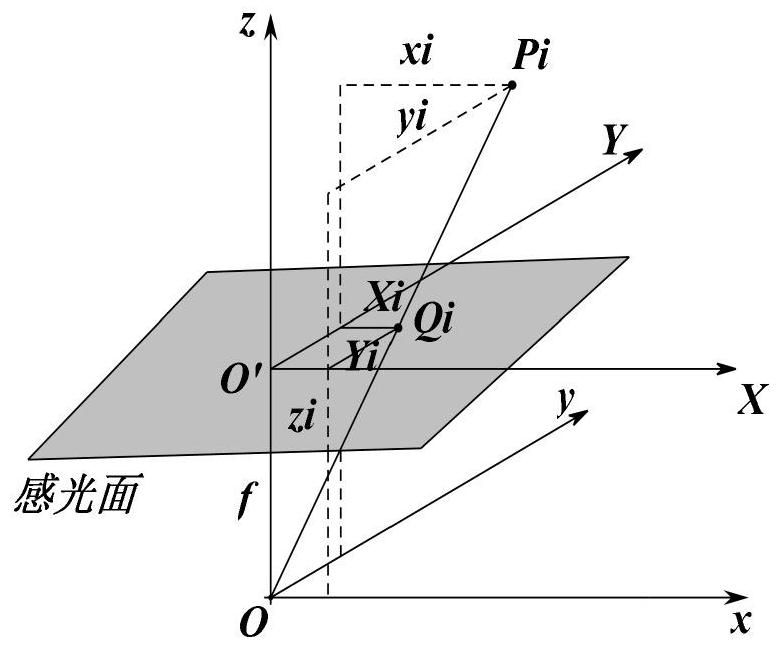 A method for calculating the d-coordinate of the intersection of the optical axis and the celestial sphere based on a star sensor