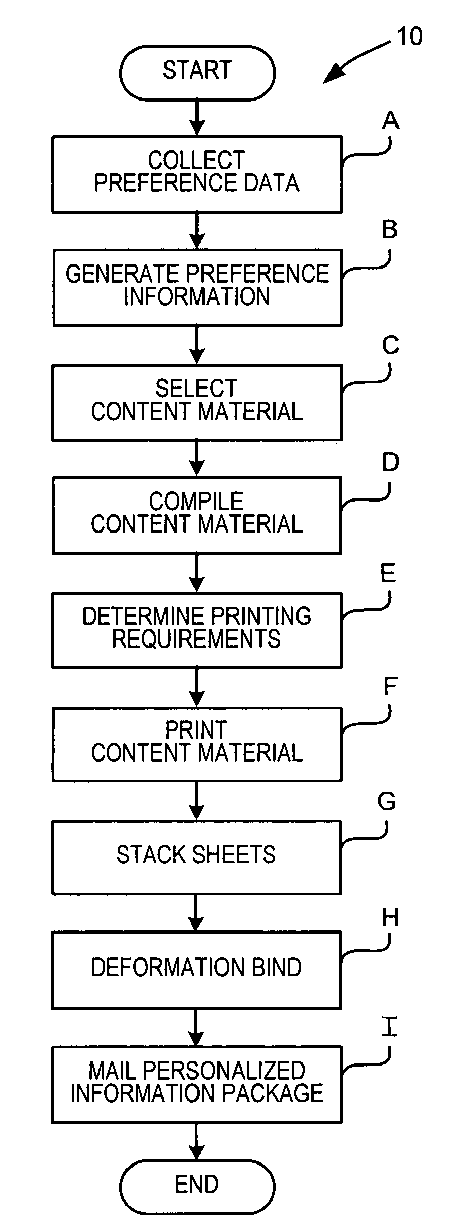Personalized document and method for making same