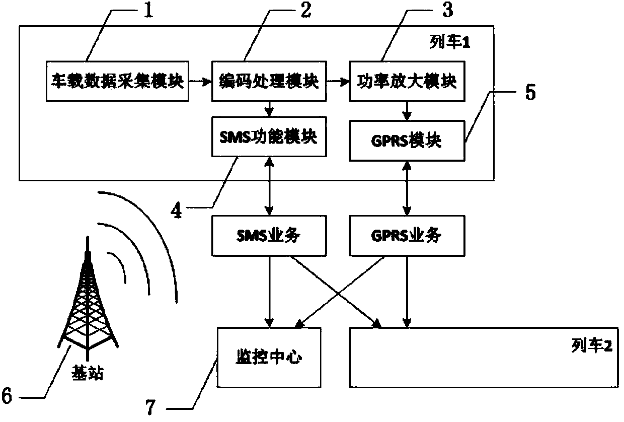 Train wireless early warning monitoring system and monitoring method thereof