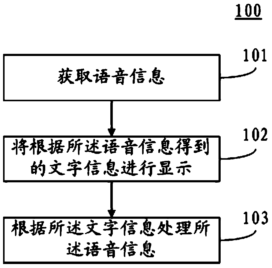 voice-message-processing-method-and-device-eureka-wisdom-buds