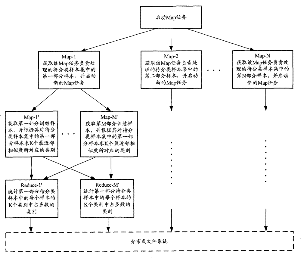 Method for determining data sample class and system thereof