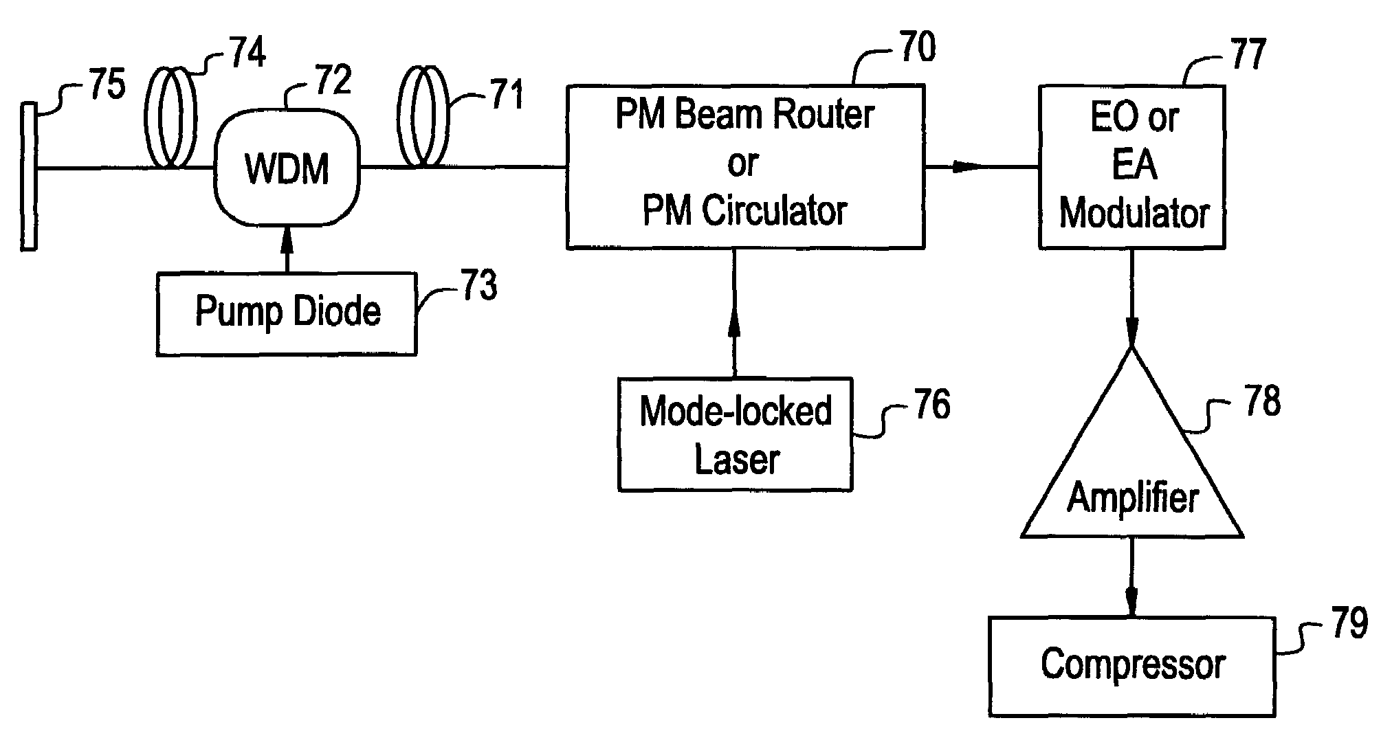 High power fiber chirped pulse amplification system utilizing telecom-type components