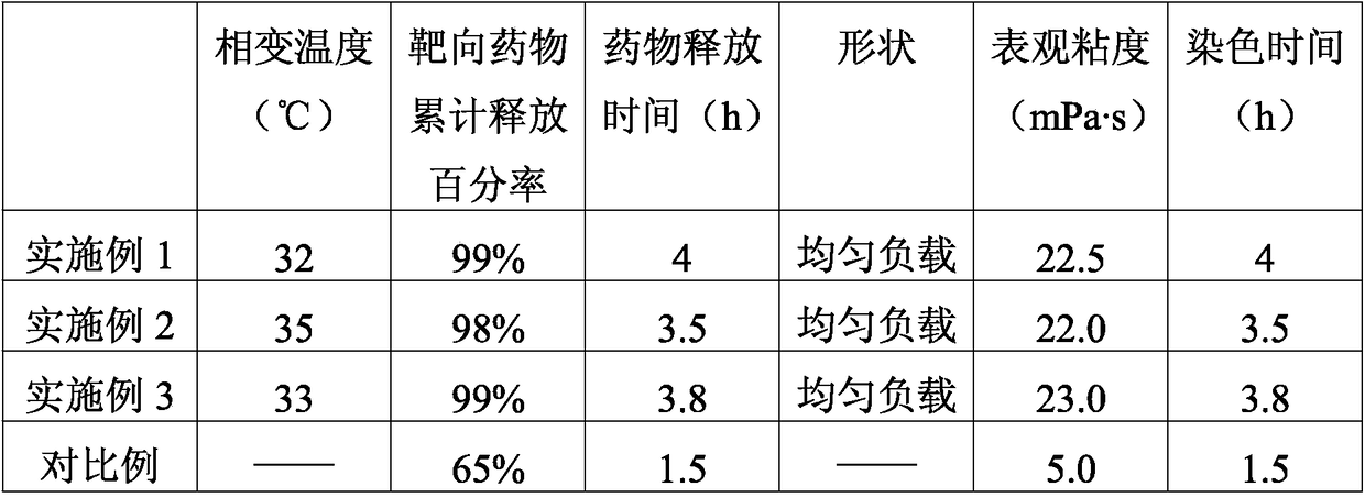 Methylene blue thermosensitive hydrogel and its preparation and application in anatomic hepatectomy