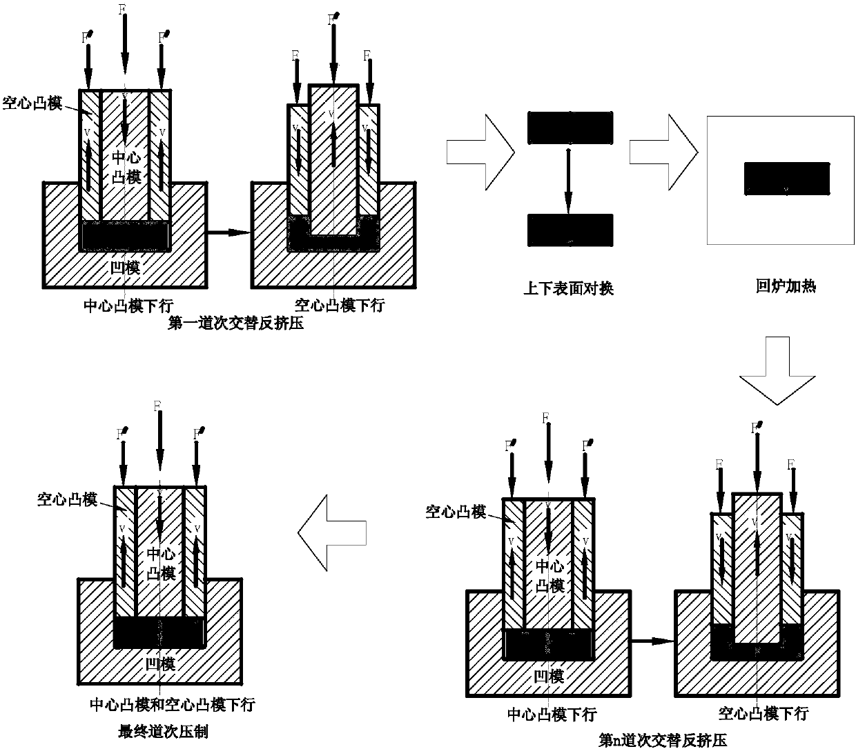A method for preparing fine-grained magnesium alloy by alternate reverse extrusion