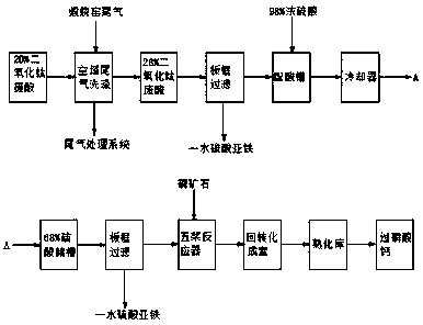 Technology for producing calcium superphosphate from titanium dioxide production byproduct waste acid