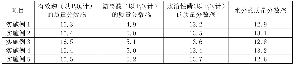 Technology for producing calcium superphosphate from titanium dioxide production byproduct waste acid