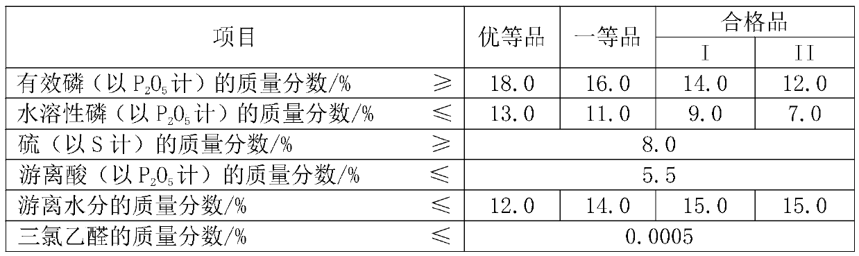 Technology for producing calcium superphosphate from titanium dioxide production byproduct waste acid