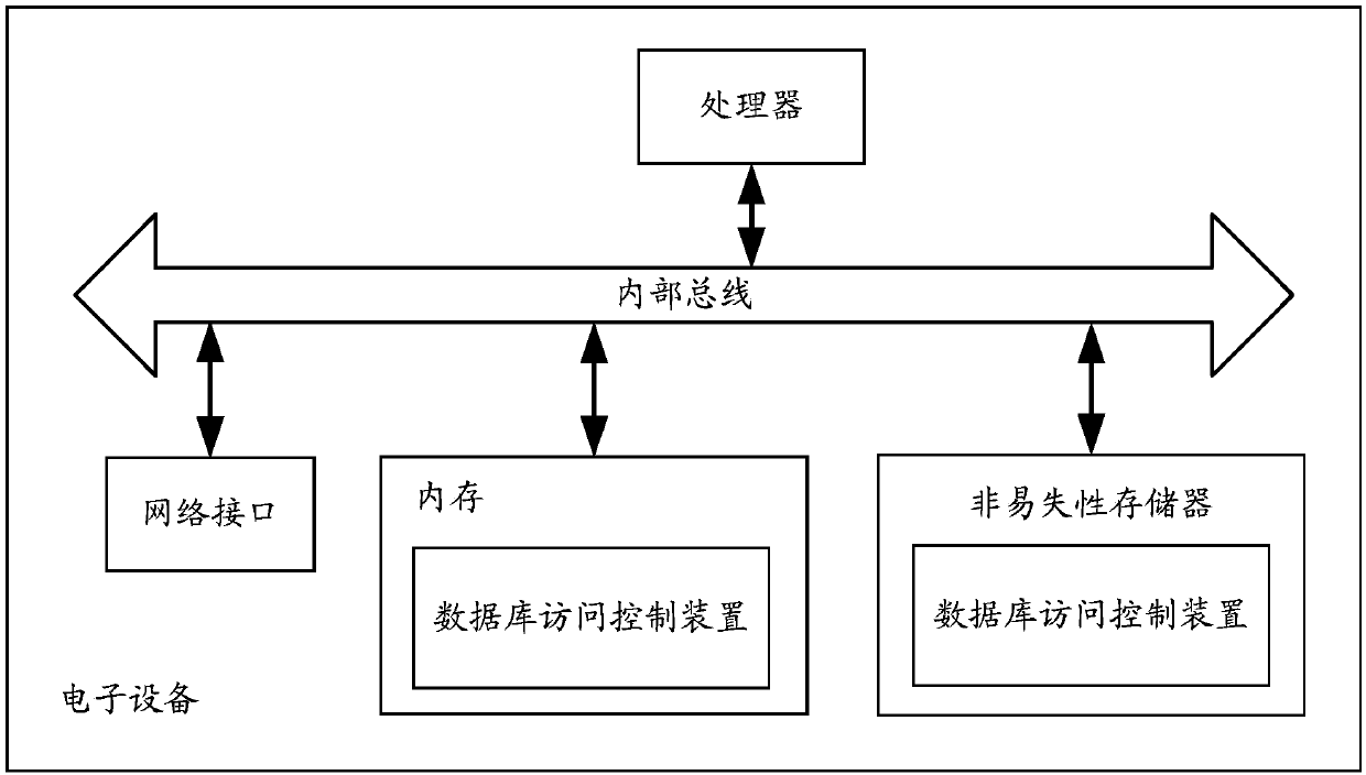 Webpage screenshot method and device