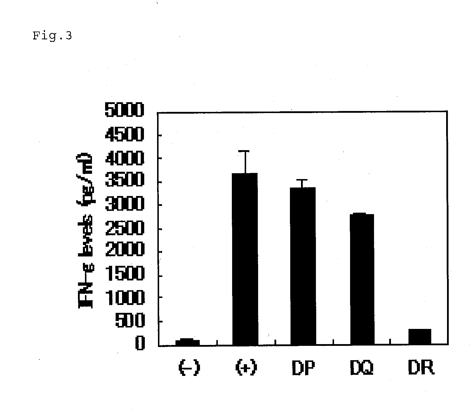 Partial peptide of survivin presented on mhc class ii molecule and use therof